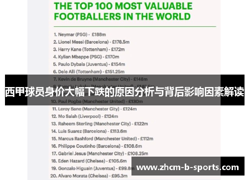 西甲球员身价大幅下跌的原因分析与背后影响因素解读