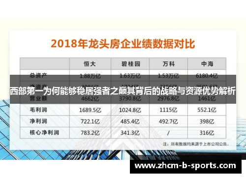 西部第一为何能够稳居强者之巅其背后的战略与资源优势解析