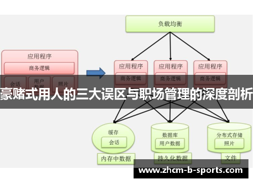 豪赌式用人的三大误区与职场管理的深度剖析