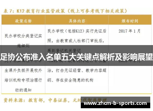 足协公布准入名单五大关键点解析及影响展望