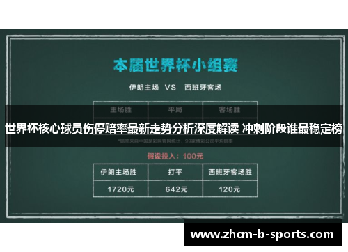 世界杯核心球员伤停赔率最新走势分析深度解读 冲刺阶段谁最稳定榜