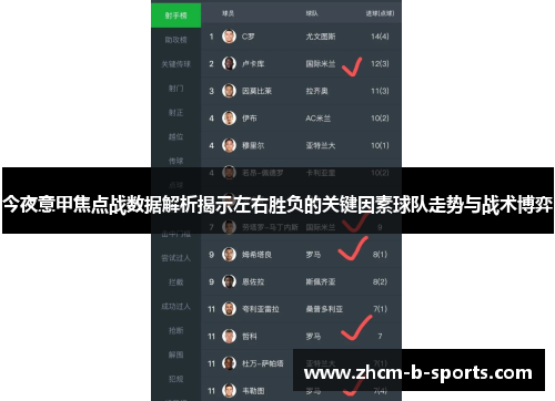 今夜意甲焦点战数据解析揭示左右胜负的关键因素球队走势与战术博弈