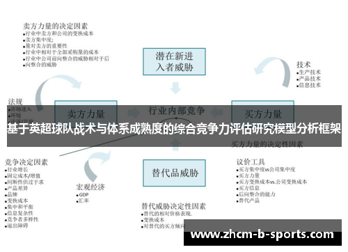基于英超球队战术与体系成熟度的综合竞争力评估研究模型分析框架