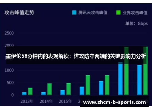 霍伊伦58分钟内的表现解读:进攻防守两端的关键影响力分析 霍伊伦58分钟内的表现解读:进攻防守两端的关键影响力分析