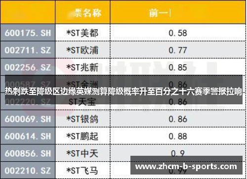 热刺跌至降级区边缘英媒测算降级概率升至百分之十六赛季警报拉响 热刺跌至降级区边缘英媒测算降级概率升至百分之十六赛季警报拉响